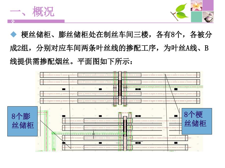 杜绝梗丝膨丝双交叉出料错牌危险_第3页