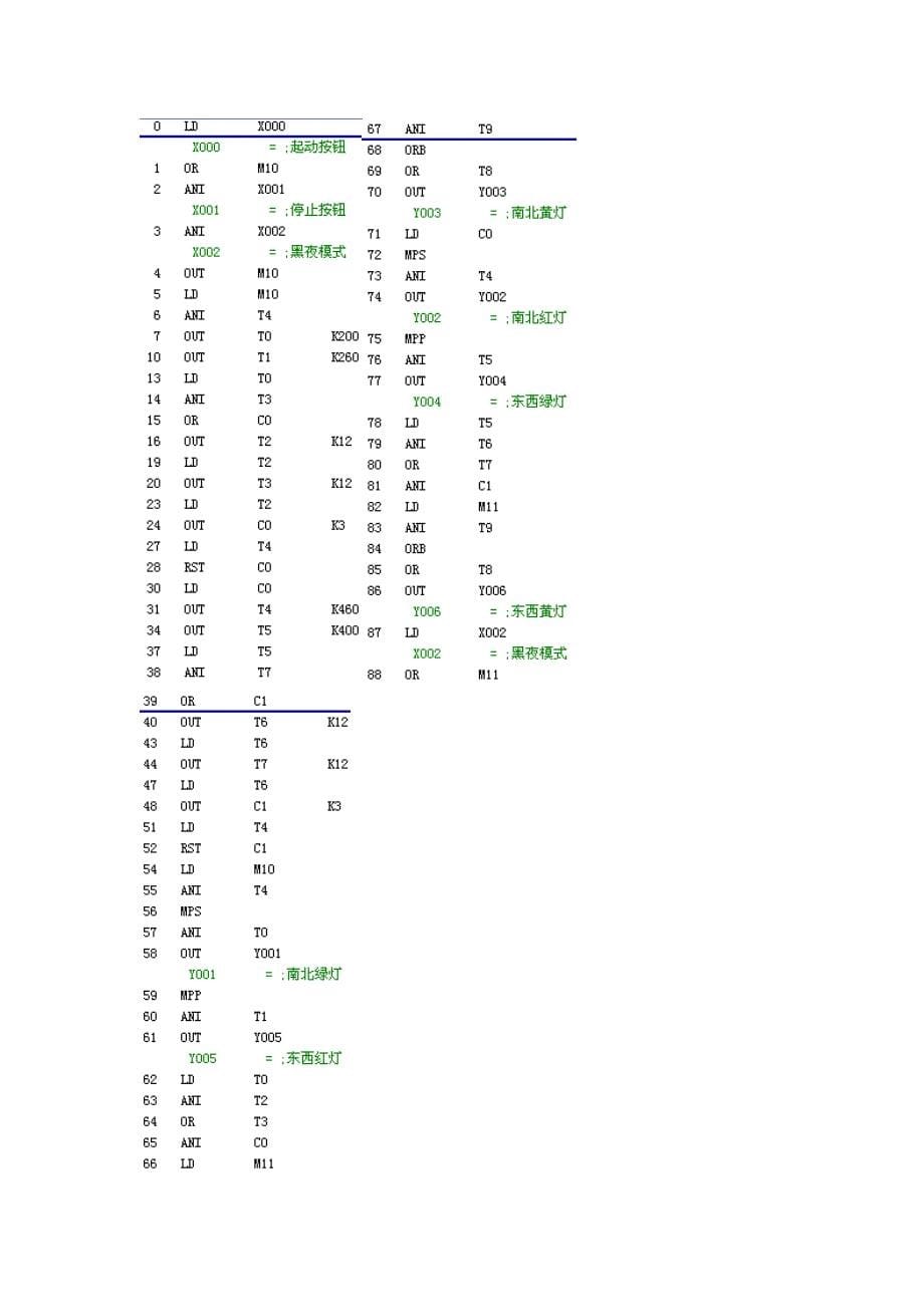 交通信号灯PLC自动控制_第5页