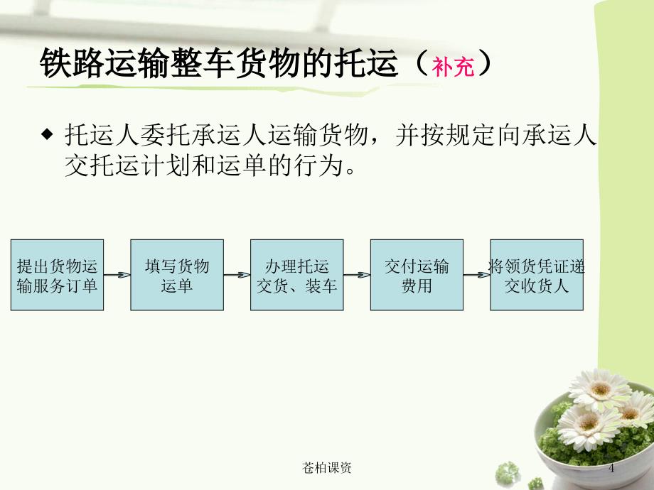 铁路货物运单一类教资_第4页