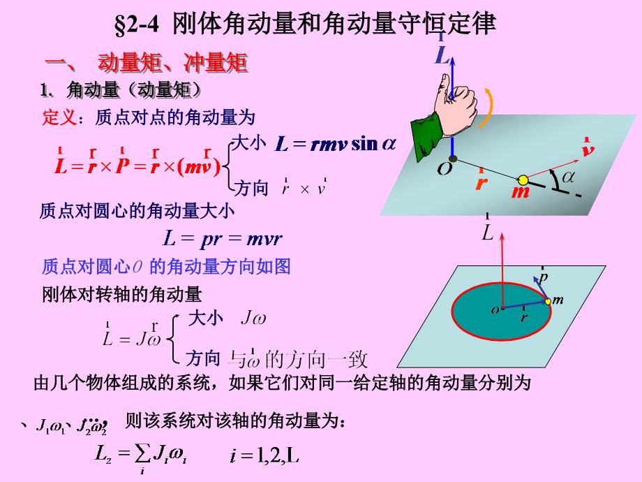 刚体角动量和角动量守恒定律_第1页