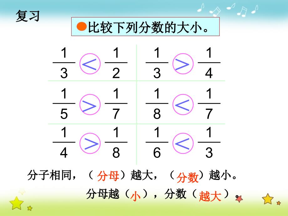 新人教版三年级数学上册第八单元几分之几的大小比较_第2页