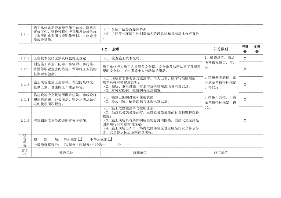 山东省市政工程绿色施工考评标准_第4页