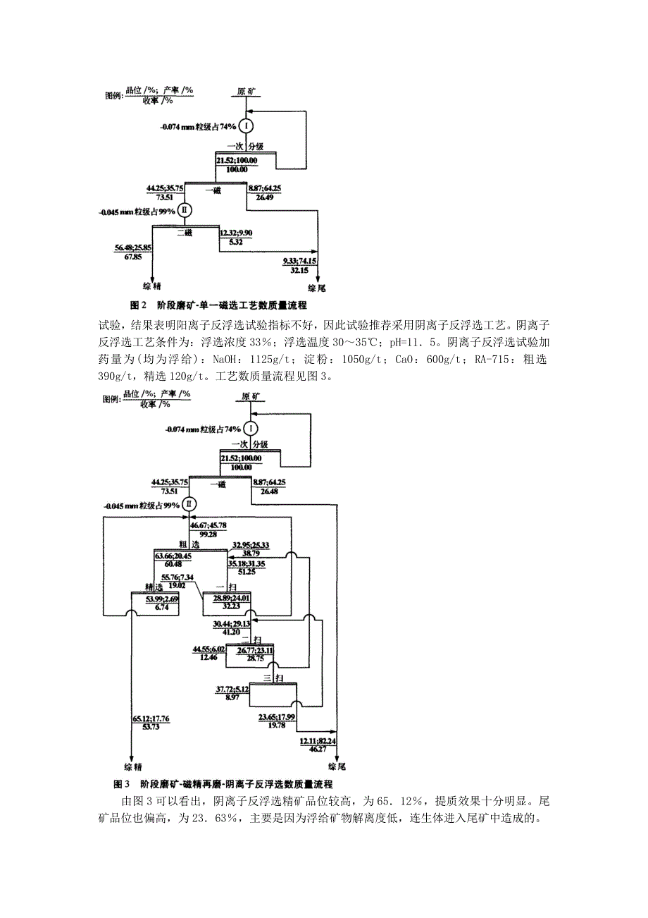 最新山西某贫磁铁矿精矿提质试验研究_第4页