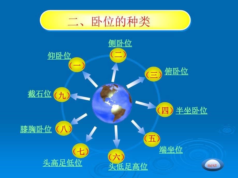 3任务三病人卧位与安全的护理_第5页