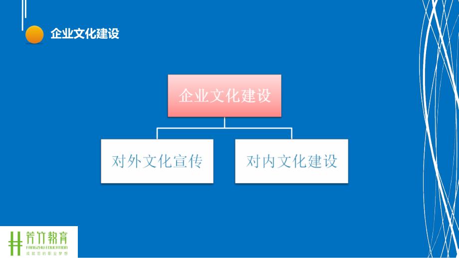 企业内训方案_第4页