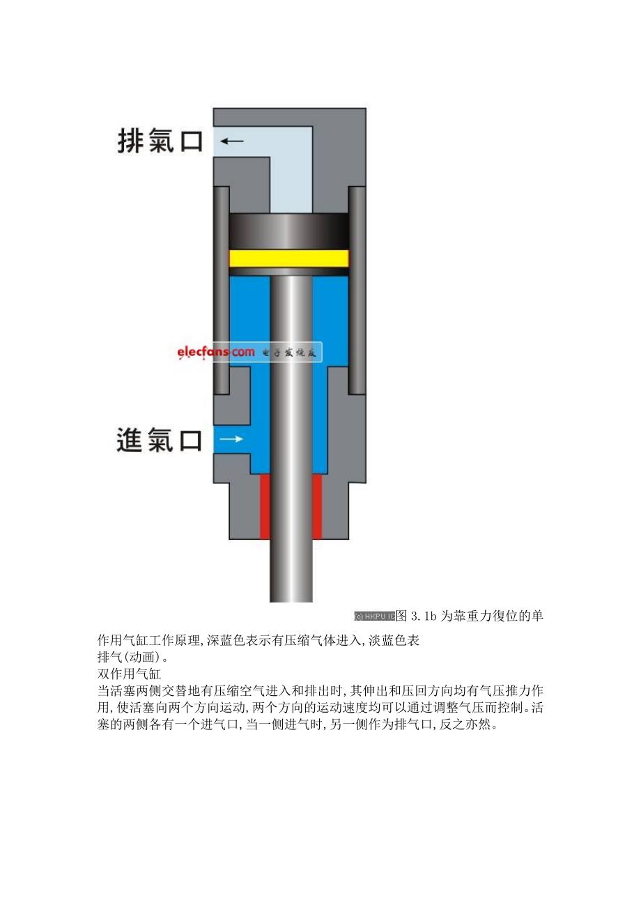 汽缸的工作原理.doc_第2页