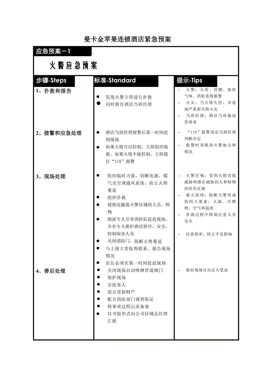 连锁酒店紧急预案_第1页