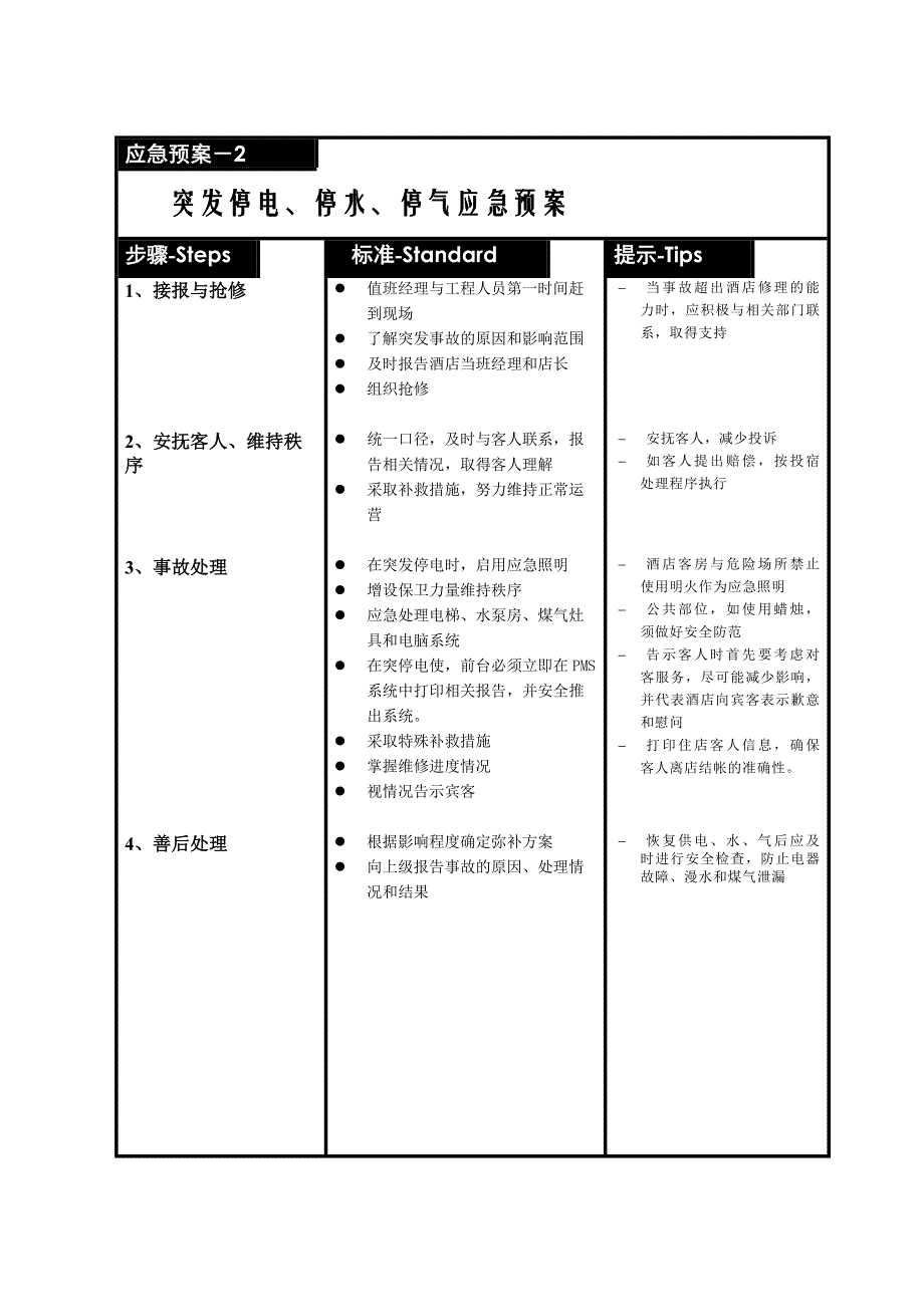 连锁酒店紧急预案_第2页