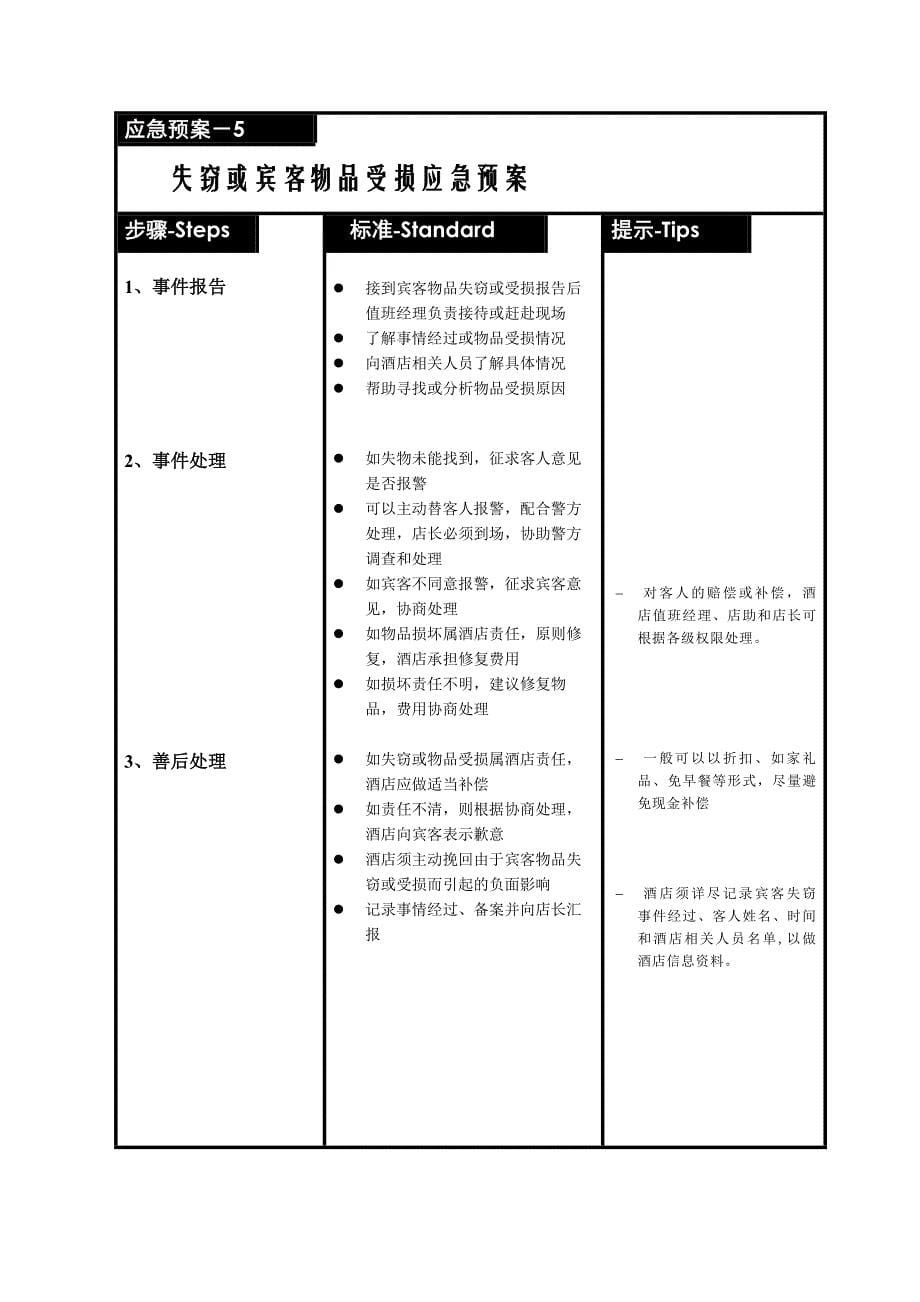 连锁酒店紧急预案_第5页