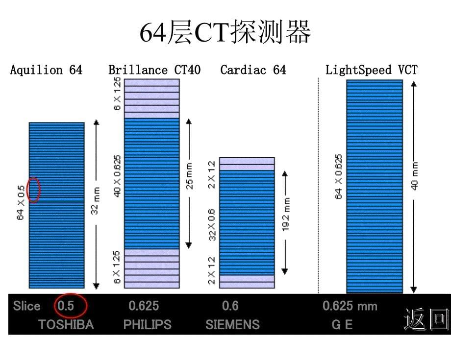 心血管疾病64层CTA诊断(一)_第5页