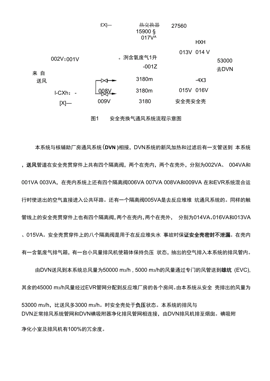 核电安全壳换气通风系统(EBA)_第2页