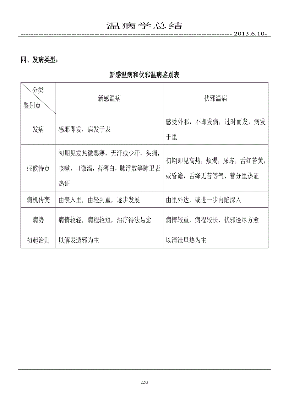 温病学总结终结版_第3页