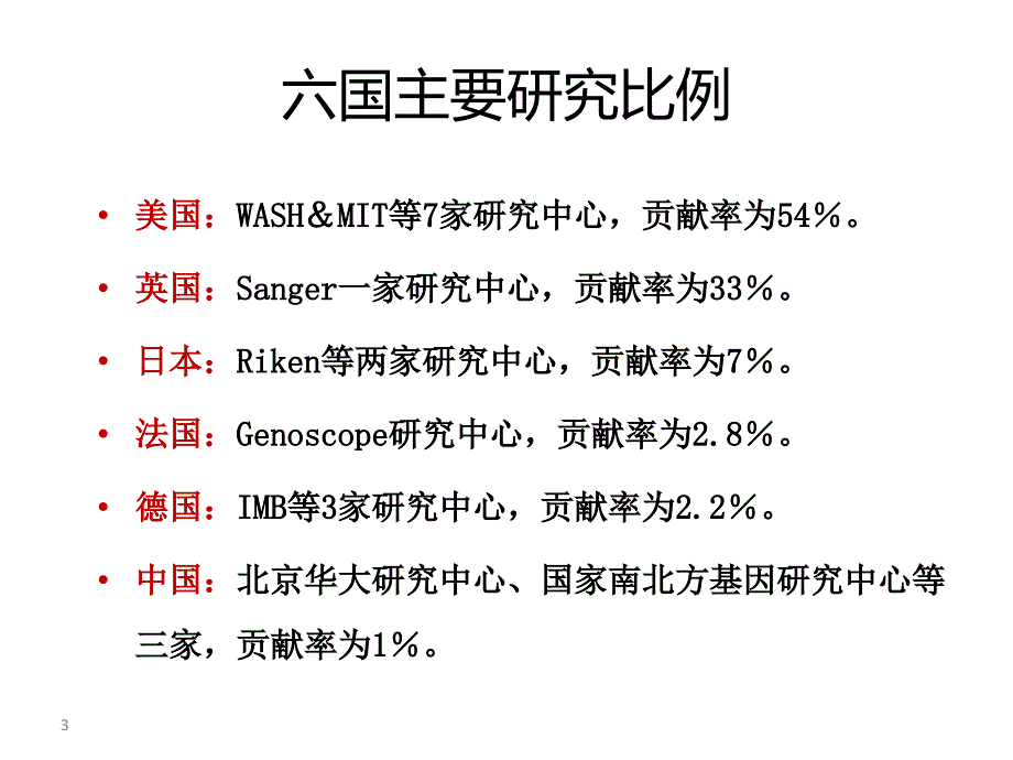 人类基因组计划同名170课件_第3页