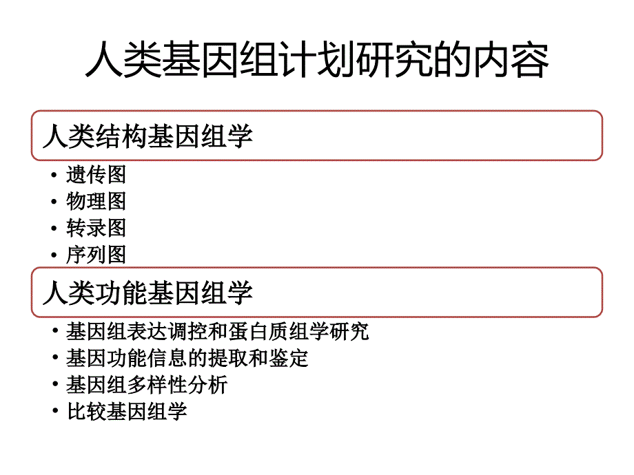 人类基因组计划同名170课件_第4页