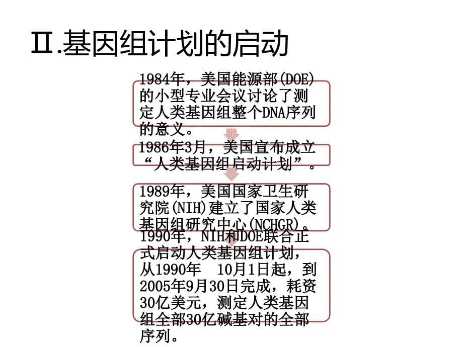 人类基因组计划同名170课件_第5页