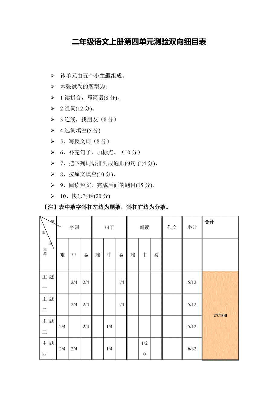 二年级语文第四单元测试双向细目表_第1页