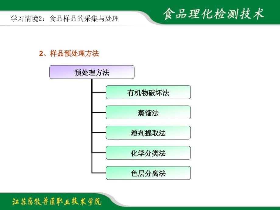 项目13食品样品的预处理_第5页