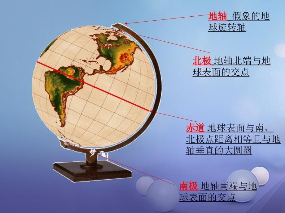 七年级地理上册 第一章 第二节 地球仪和经纬网教学课件 新版商务星球版_第5页