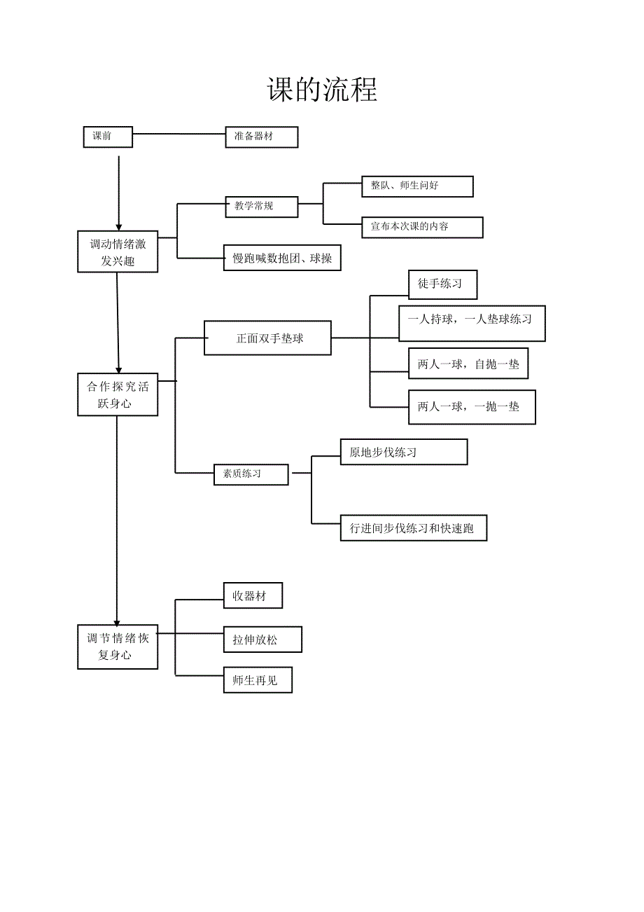 正面双手垫球素质练习1_第3页