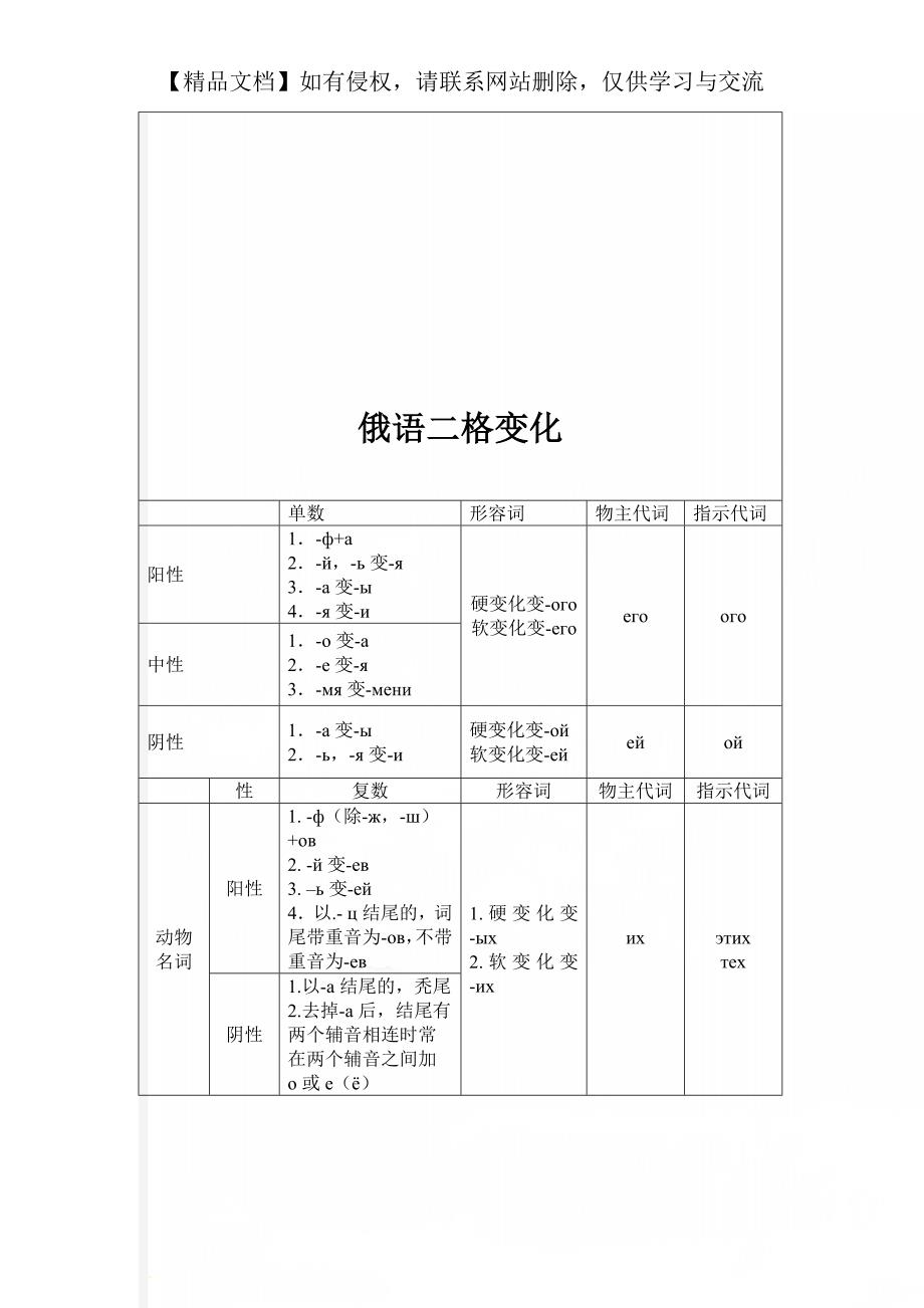 俄语二格变化_第1页