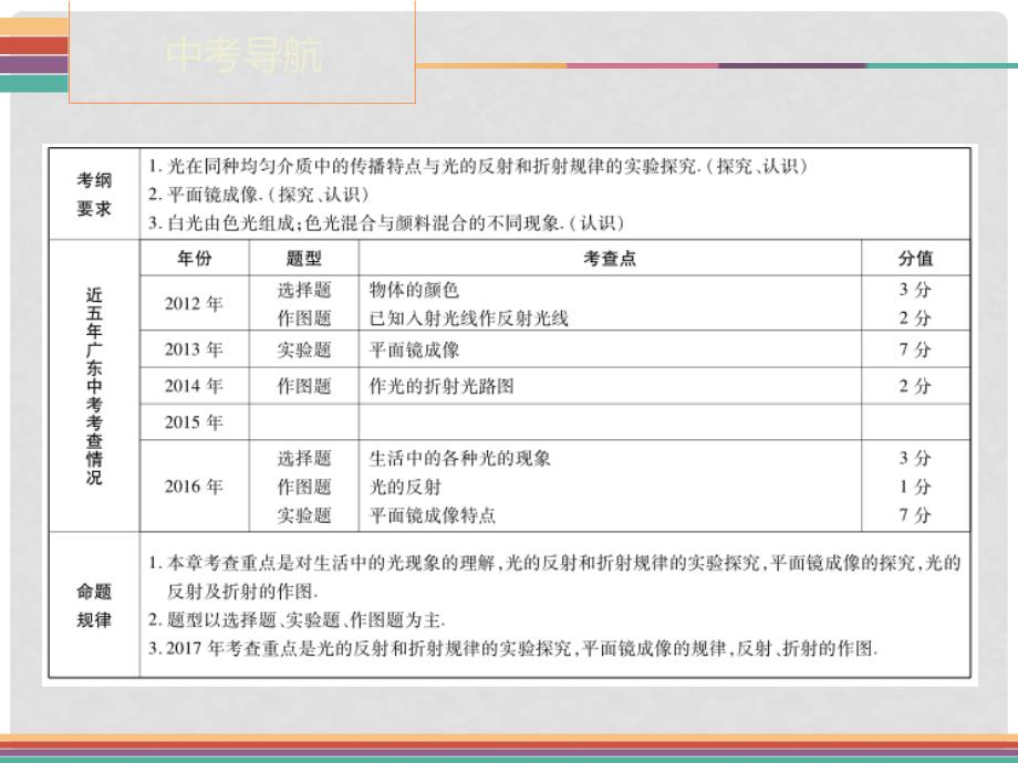 广东省中考物理 第4章 光现象复习课件_第2页