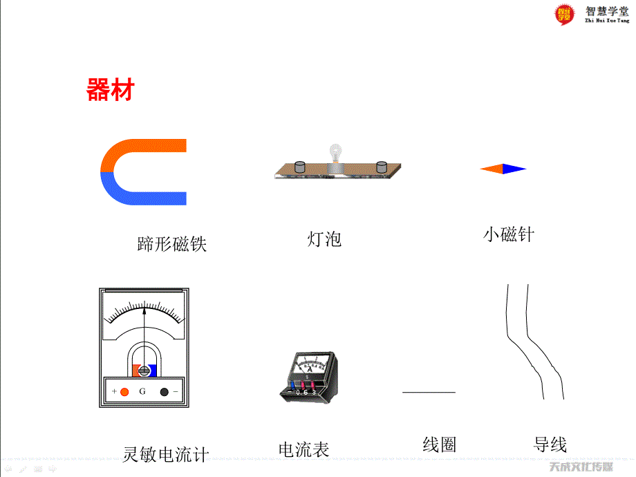 18.2科学探究怎样产生感应电流_第4页