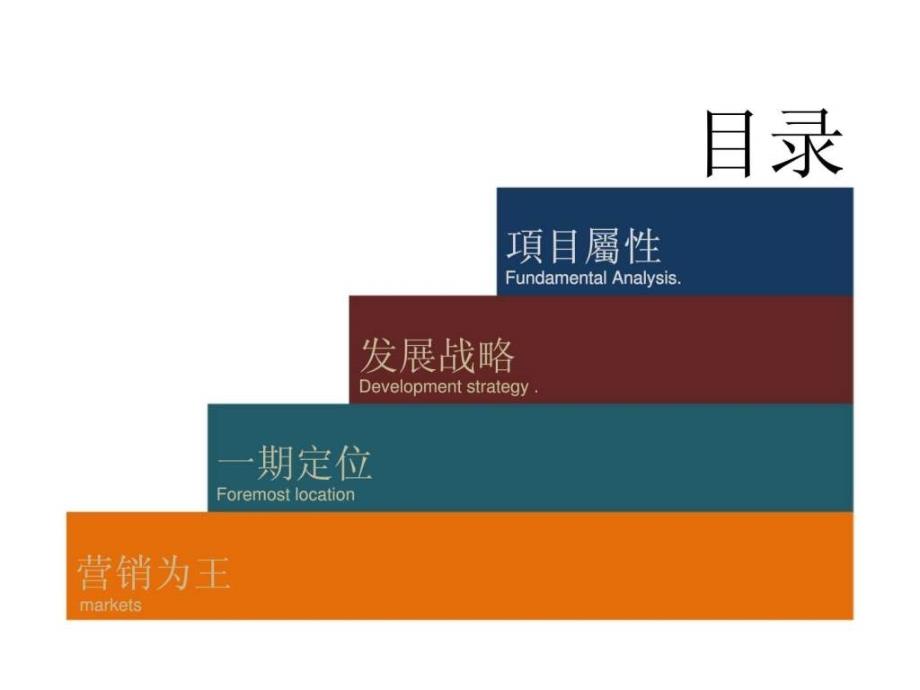 纬联地产重庆香江国际长寿湖项目整体定位_第2页