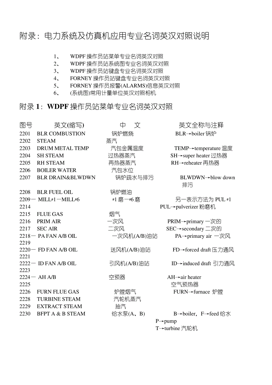 火电厂中英文对照表_第1页