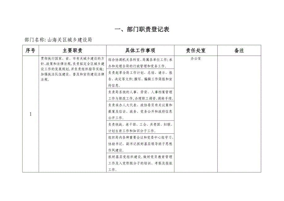 一、部门职责登记表_第1页