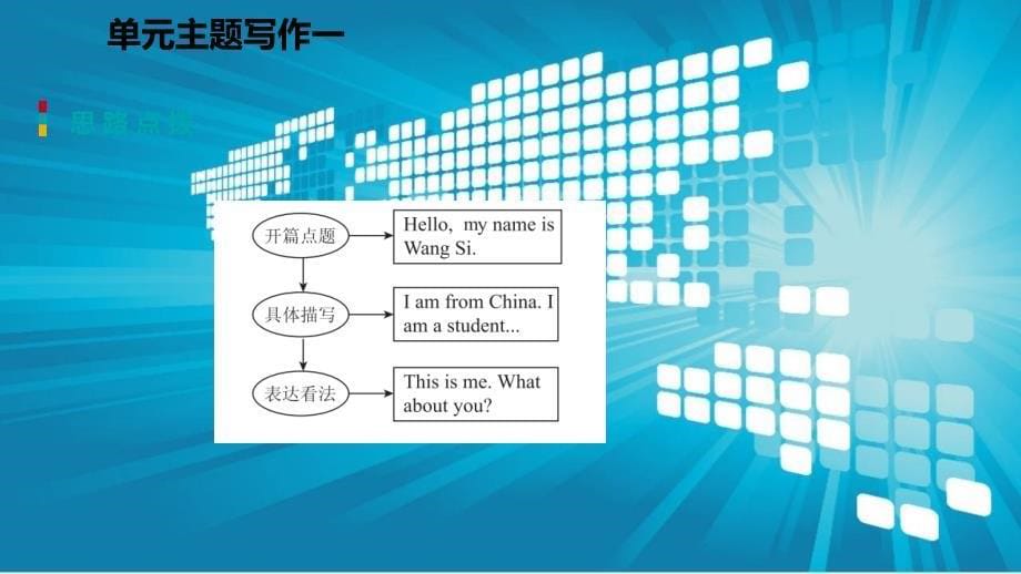 2018年秋七年级英语上册 Unit 1 School and Friends主题写作一课件 （新版）冀教版_第5页