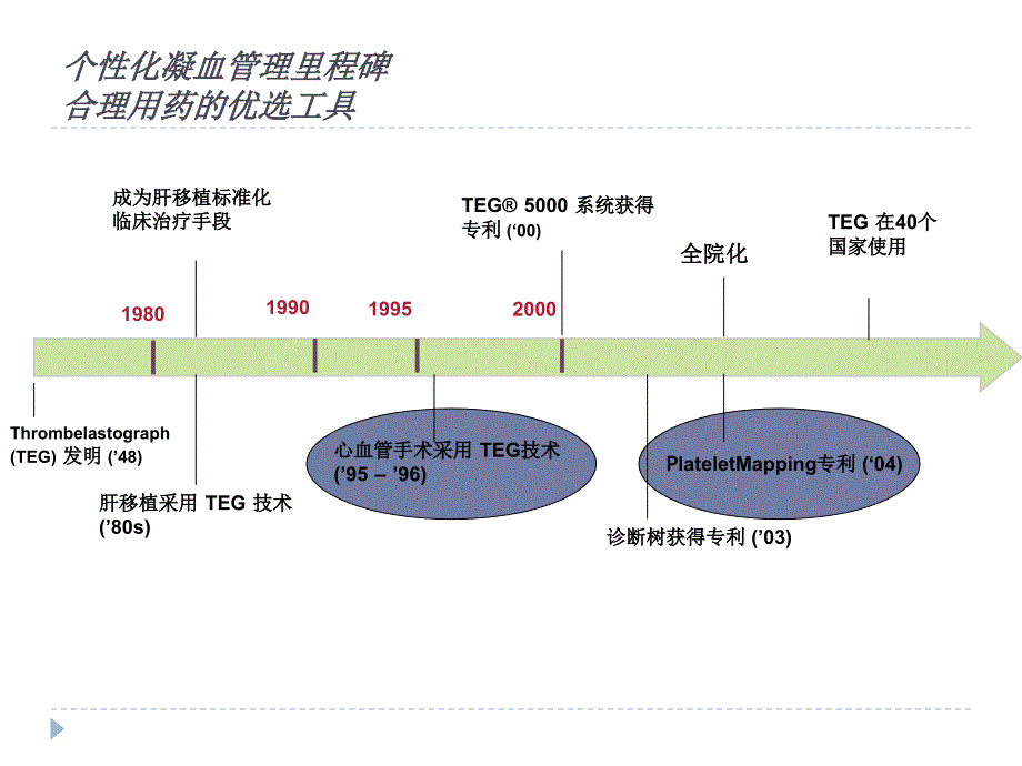 血栓弹力图的临床应用医院全.ppt_第3页