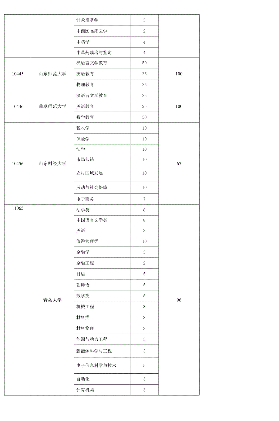 农村专项计划招生学校及招生计划_第3页