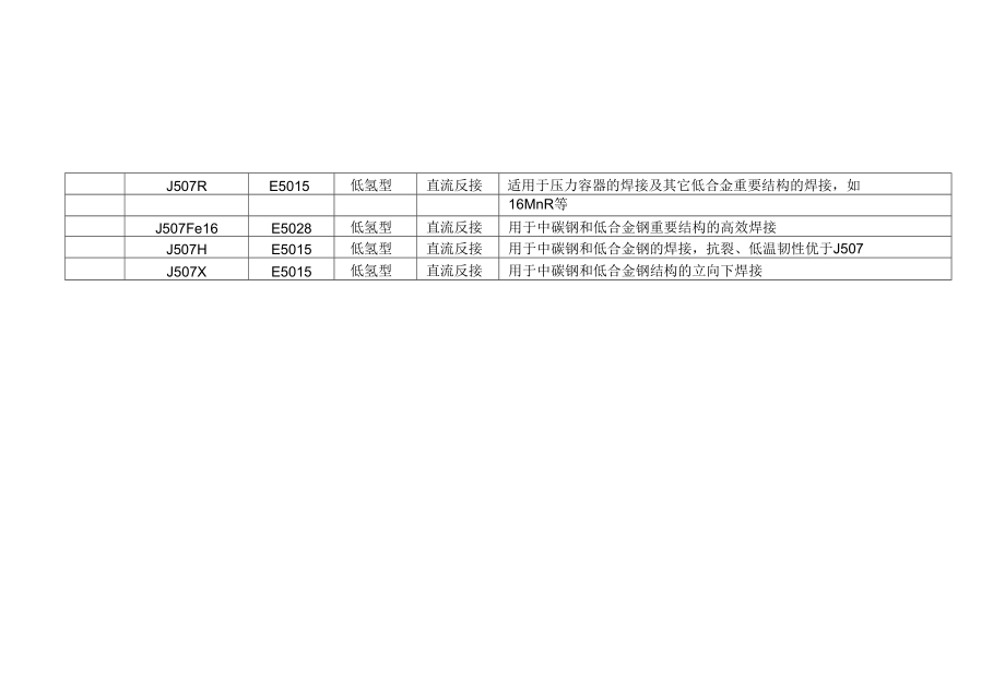 常用不锈钢推荐选用的焊条复习过程_第5页