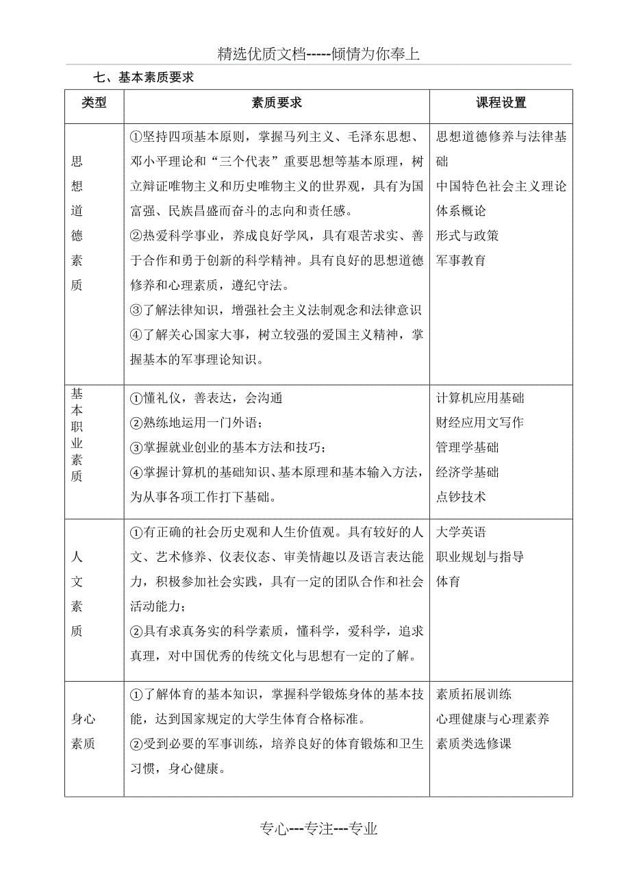 金融与证-券人才培养方案_第5页