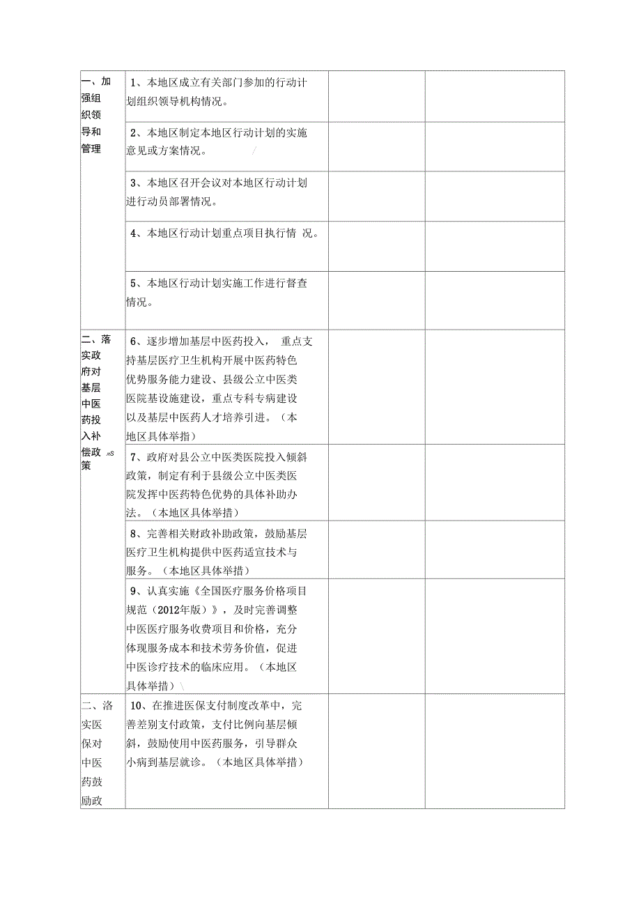 提升工程十三五行动计划督查表格_第2页