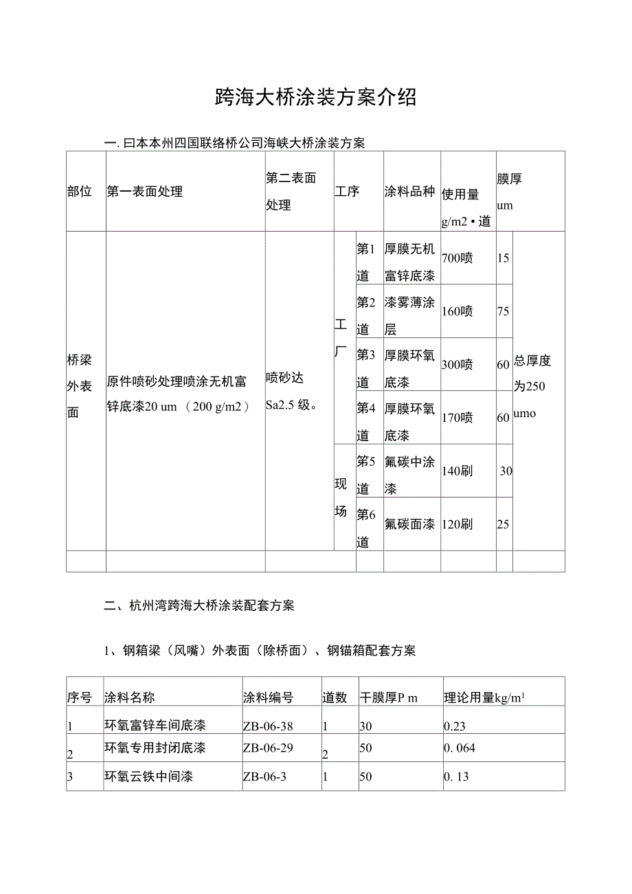 跨海大桥涂装方案介绍_第1页