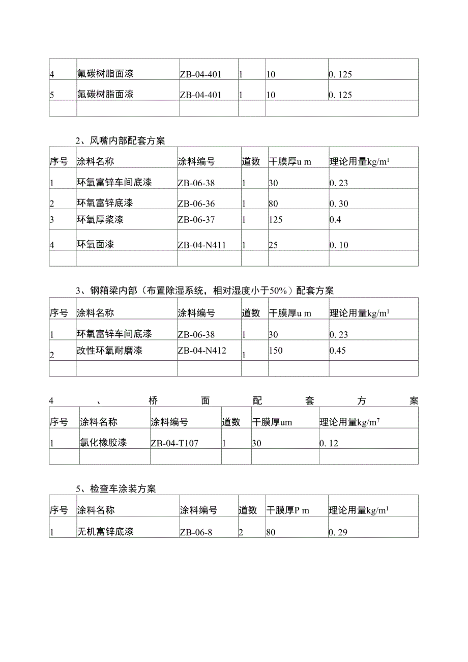 跨海大桥涂装方案介绍_第2页