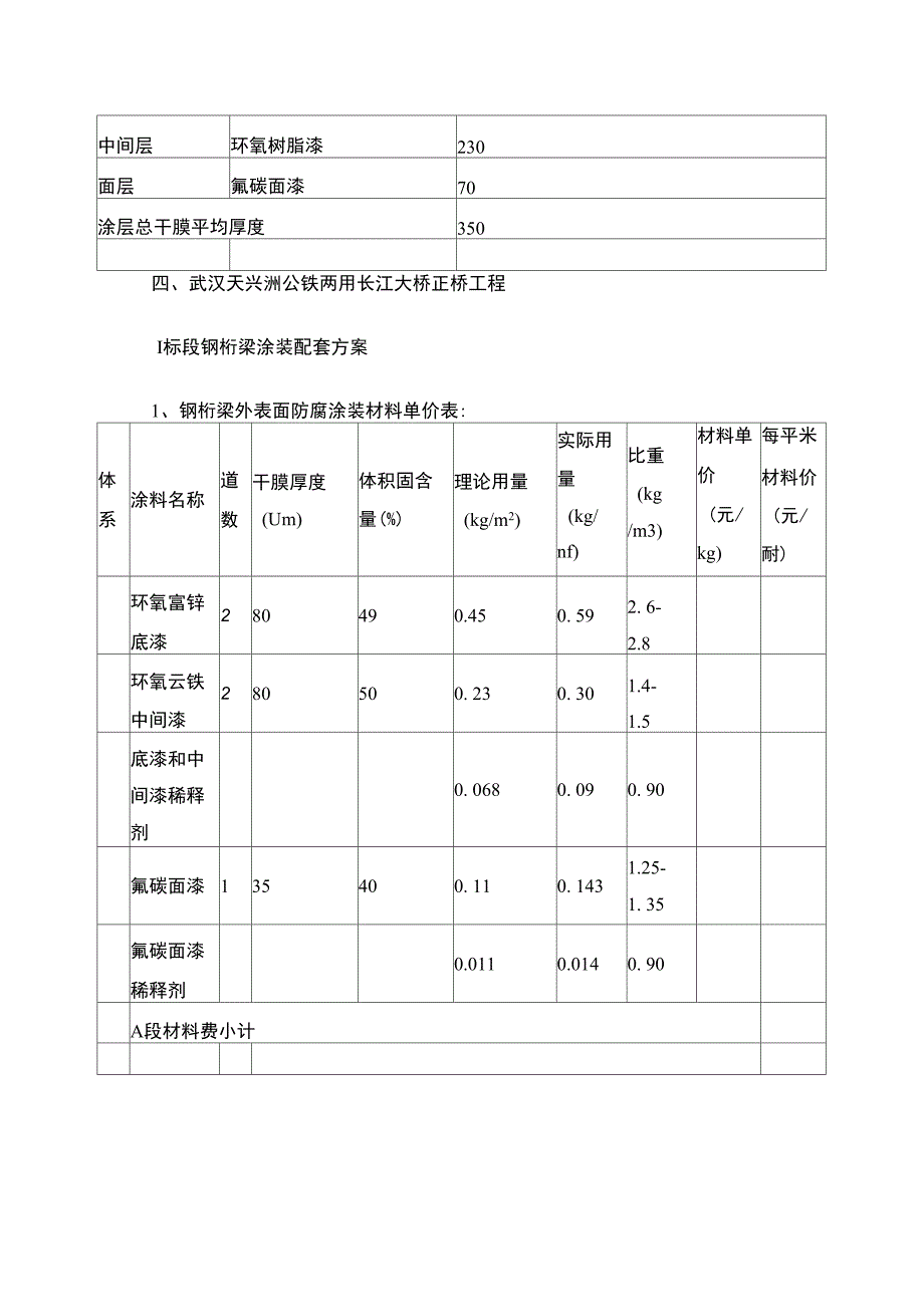 跨海大桥涂装方案介绍_第4页