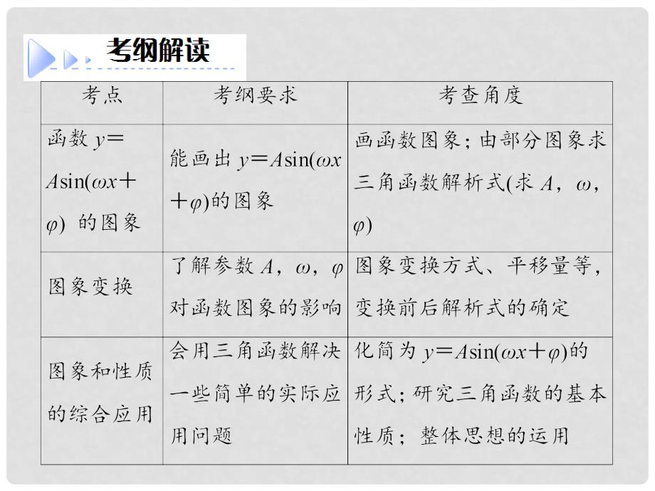 高考数学大一轮总复习（基础务实+高频考点+易混易错）4.3 函数y=Asin(ωx+φ)的图象与三角函数模型的简单应用课件 理 新人教A版_第3页