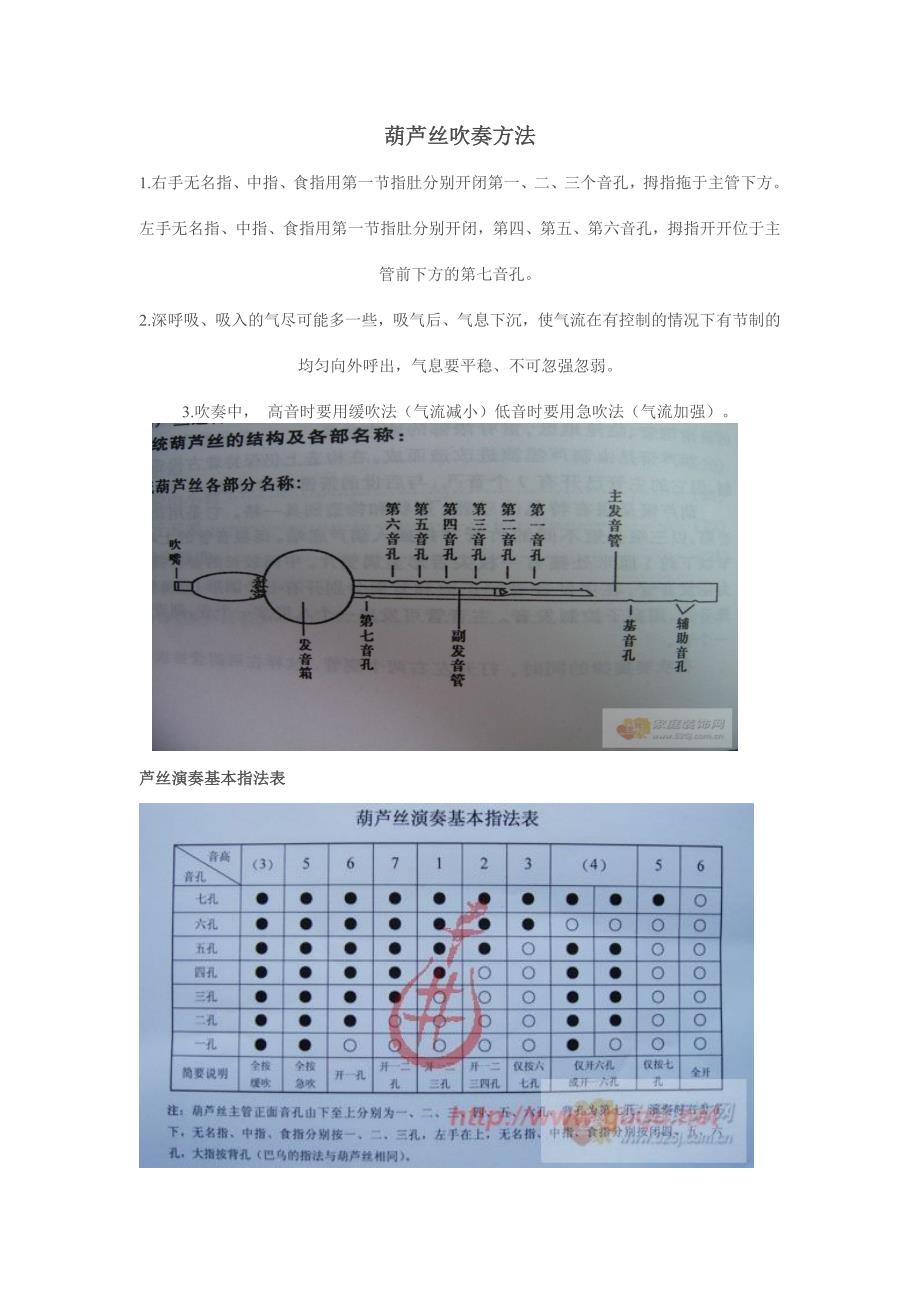 (完整版)葫芦丝吹奏方法.doc_第1页