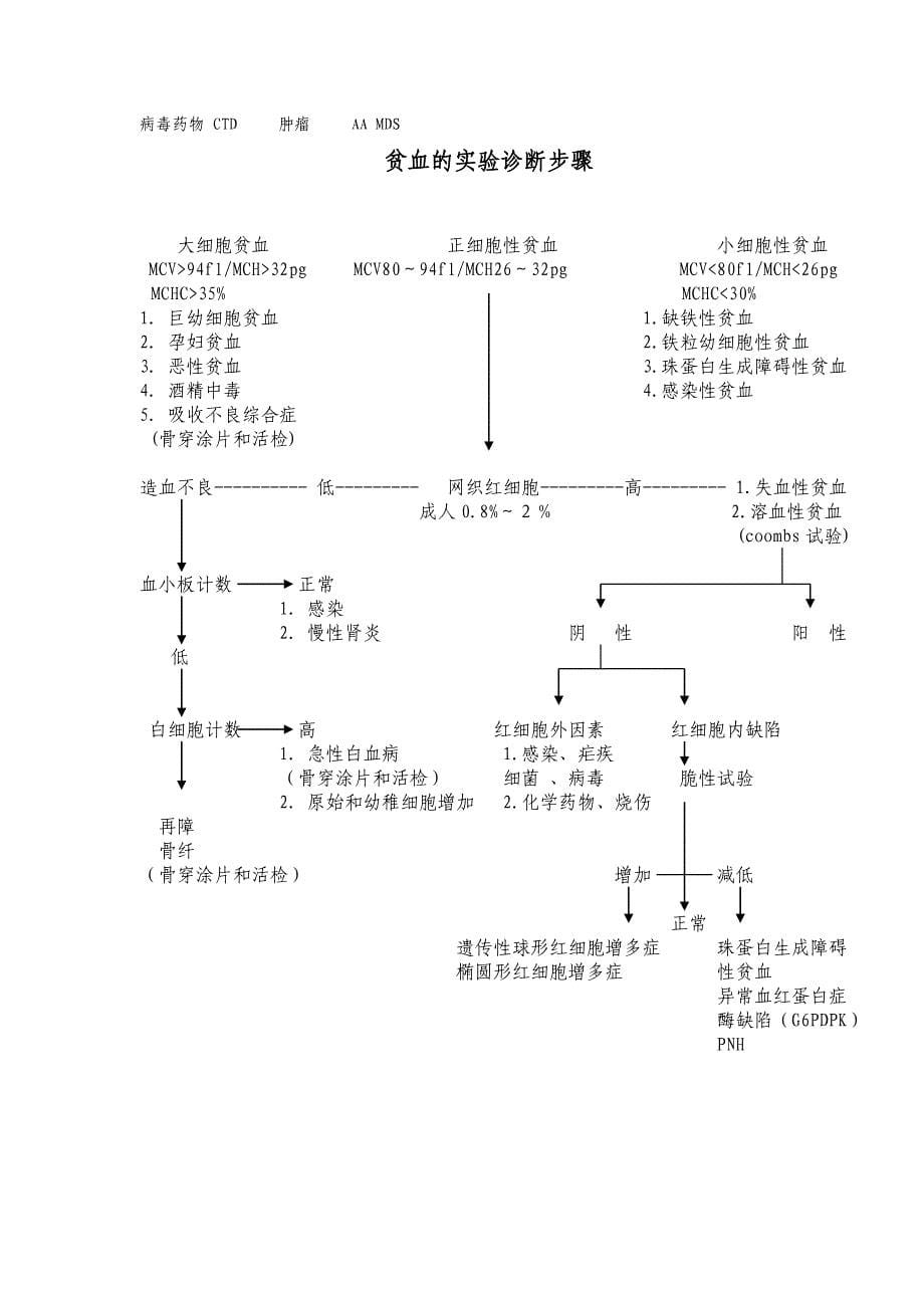 常用组化染色.doc_第5页