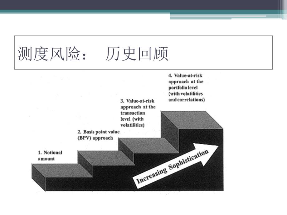 市场风险的度量培训课件_第3页