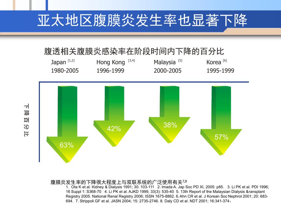 腹膜透析相关感染的诊治原则_第4页