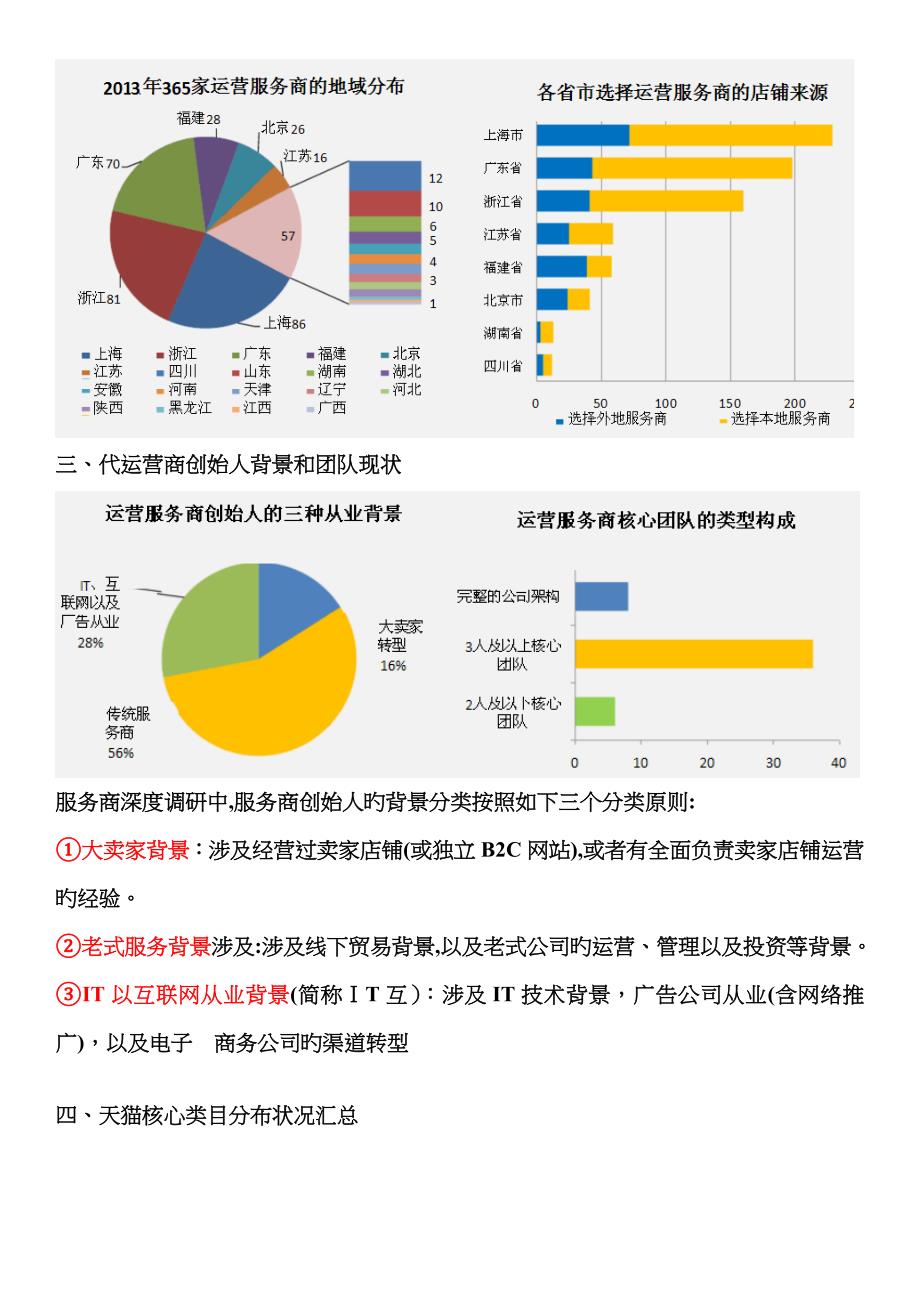 电商运营大数据分析_第2页