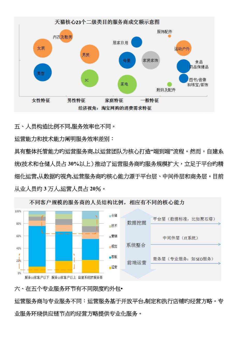 电商运营大数据分析_第3页