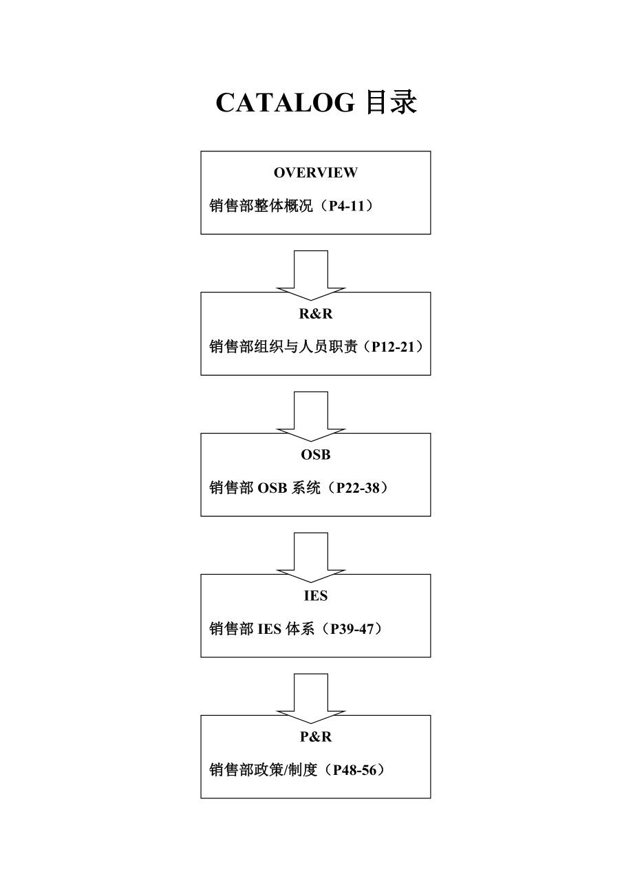 营销部门管理手册.doc_第3页