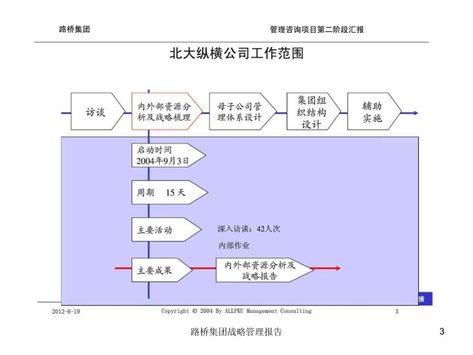 路桥集团战略管理报告课件_第3页