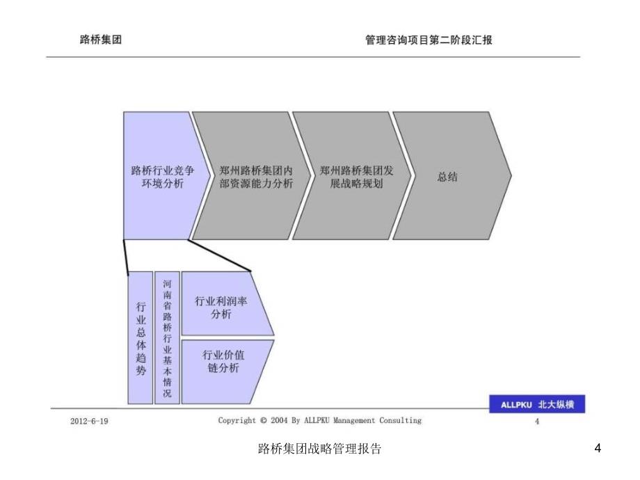 路桥集团战略管理报告课件_第4页