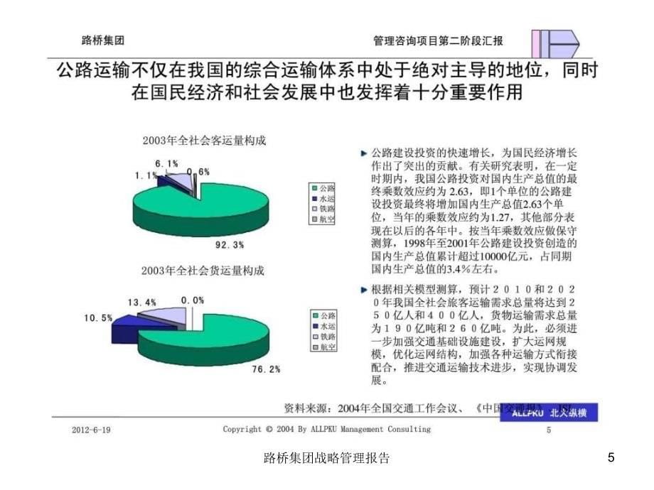 路桥集团战略管理报告课件_第5页