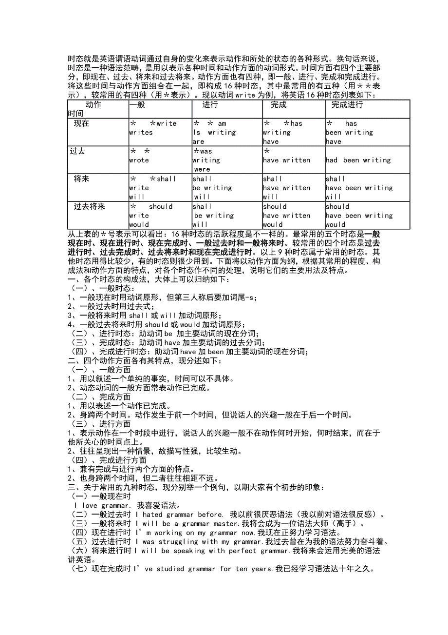 英语时态总结.doc_第1页